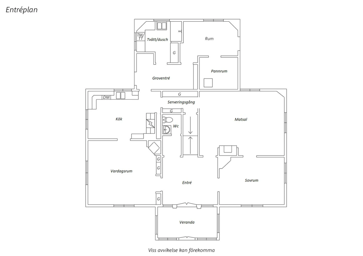 Huvudbyggnad Entréplan