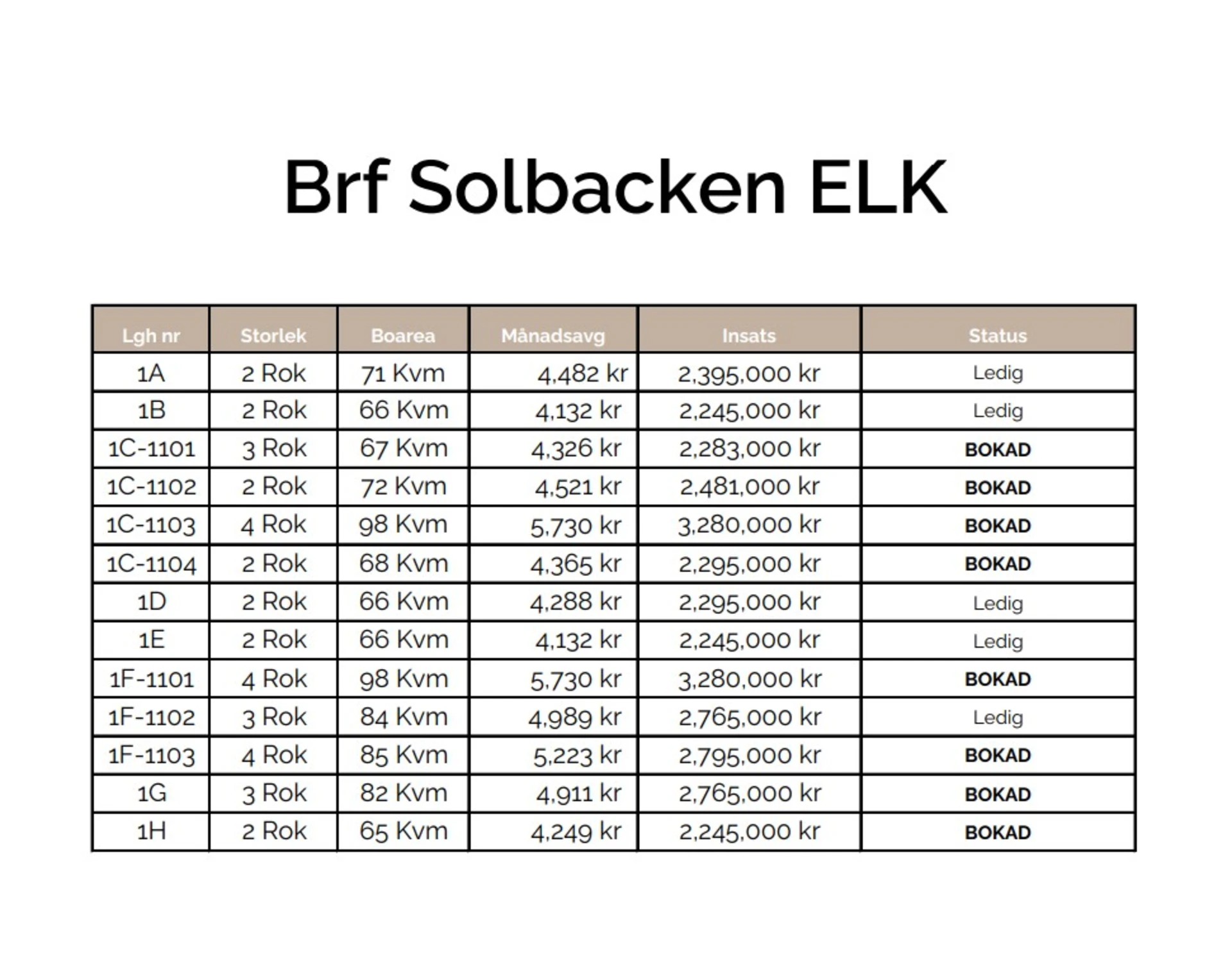 Prislista Brf Solbacken