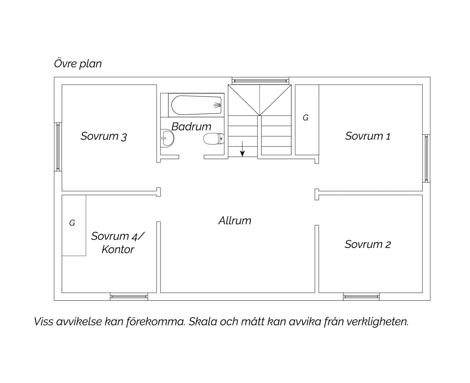 Övre plan