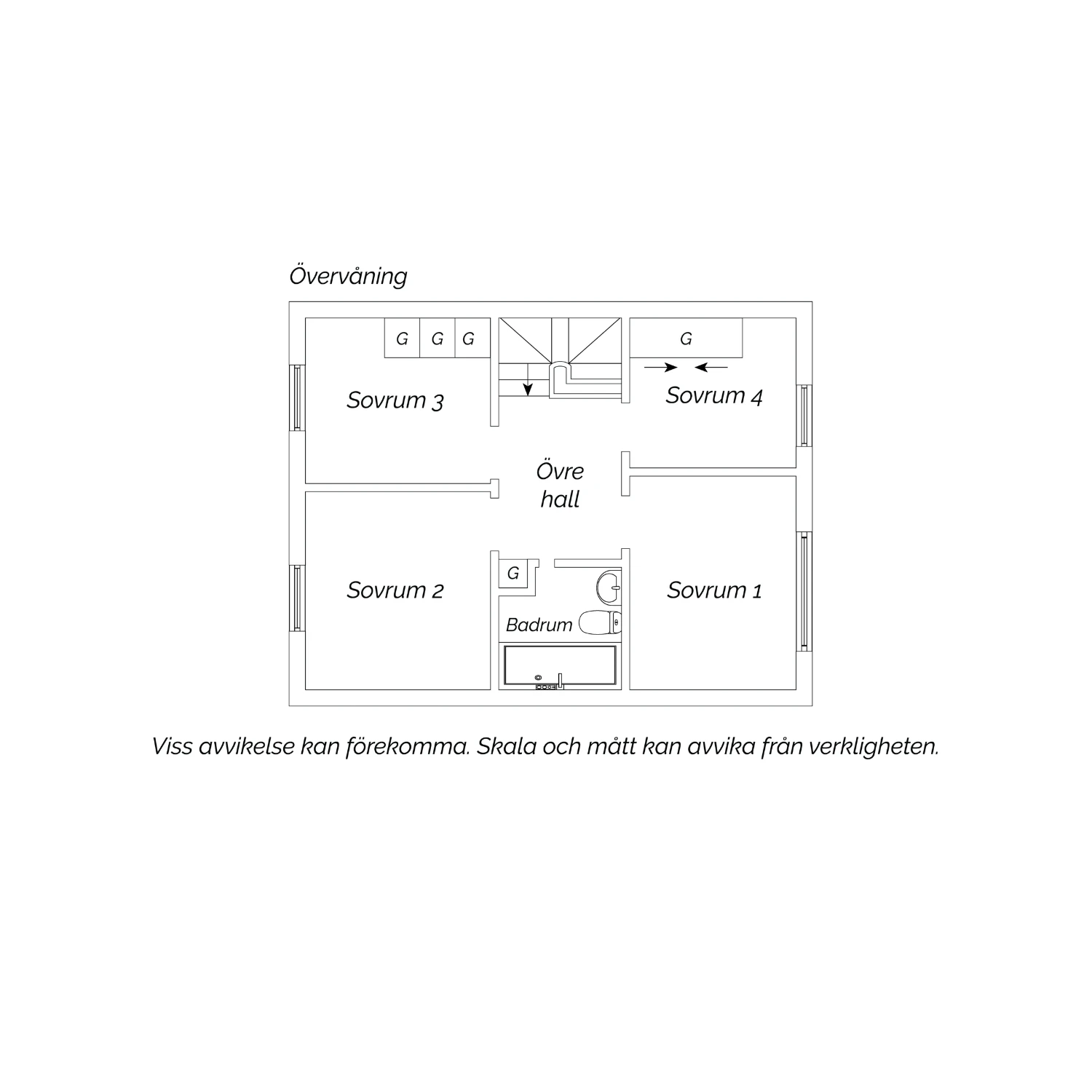 Övre plan