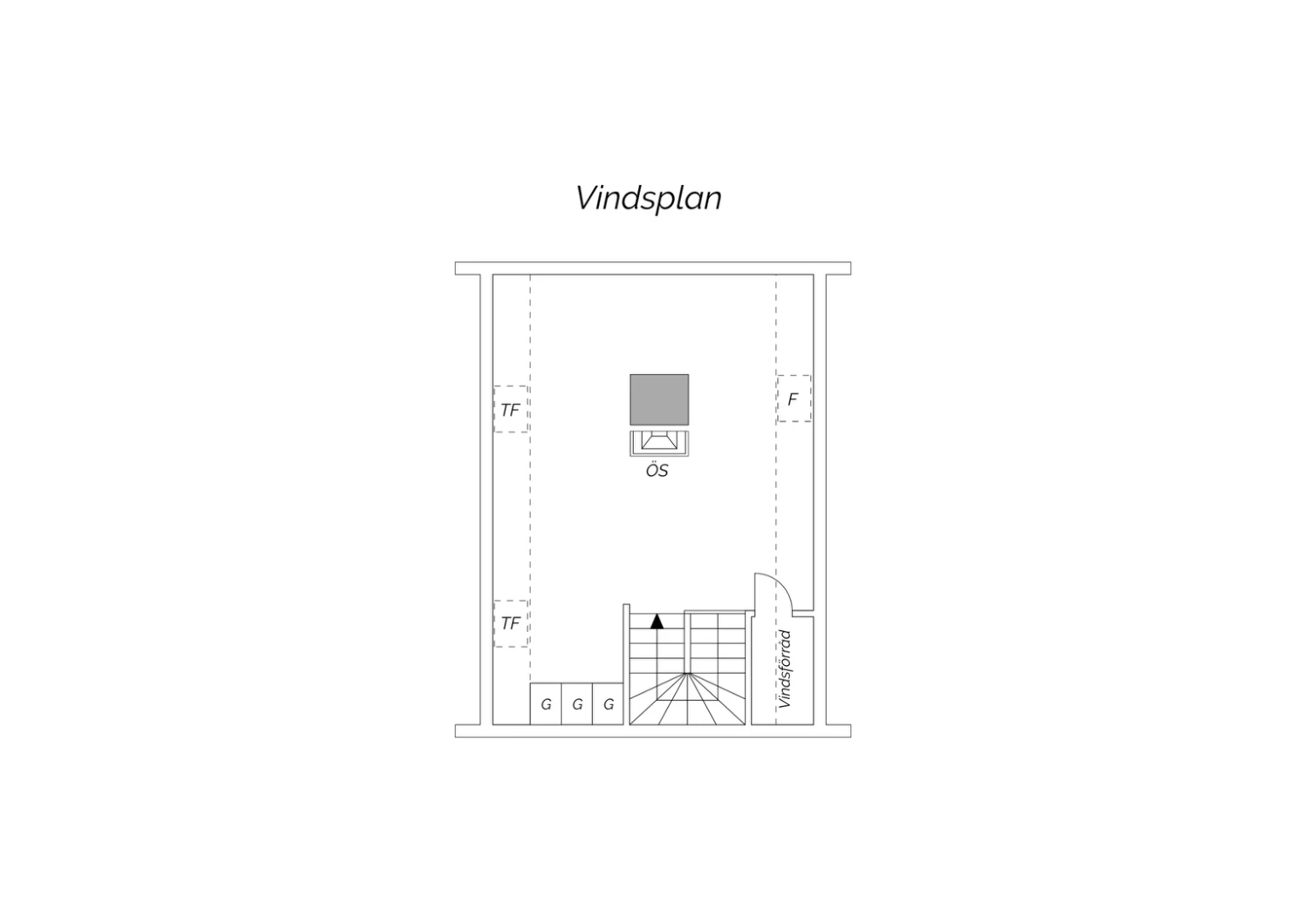 Vindsplan