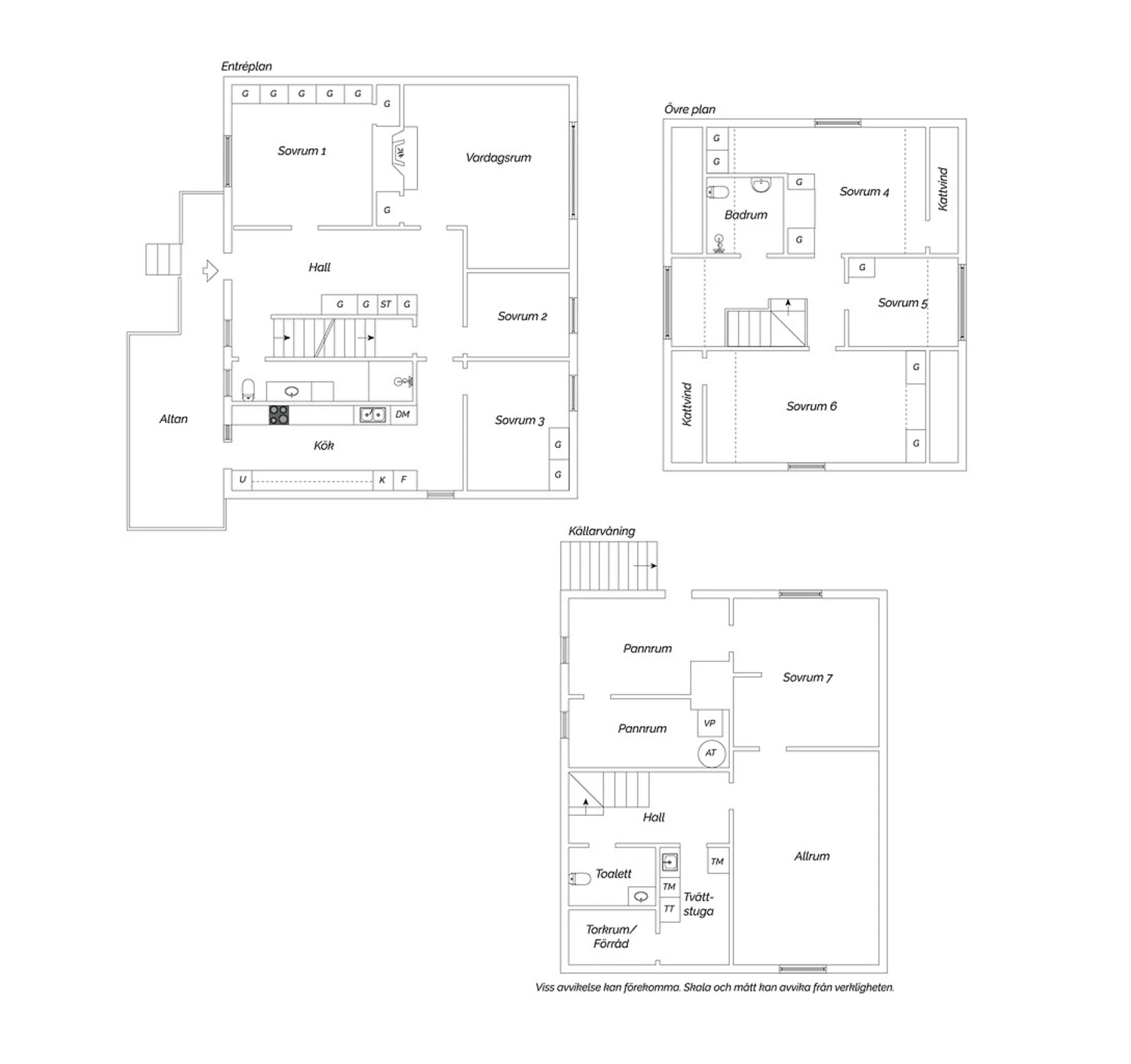 Samtliga plan